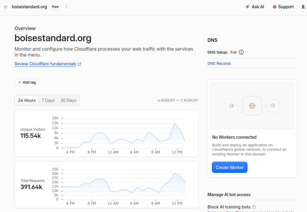 24-hour Cloudflare stats